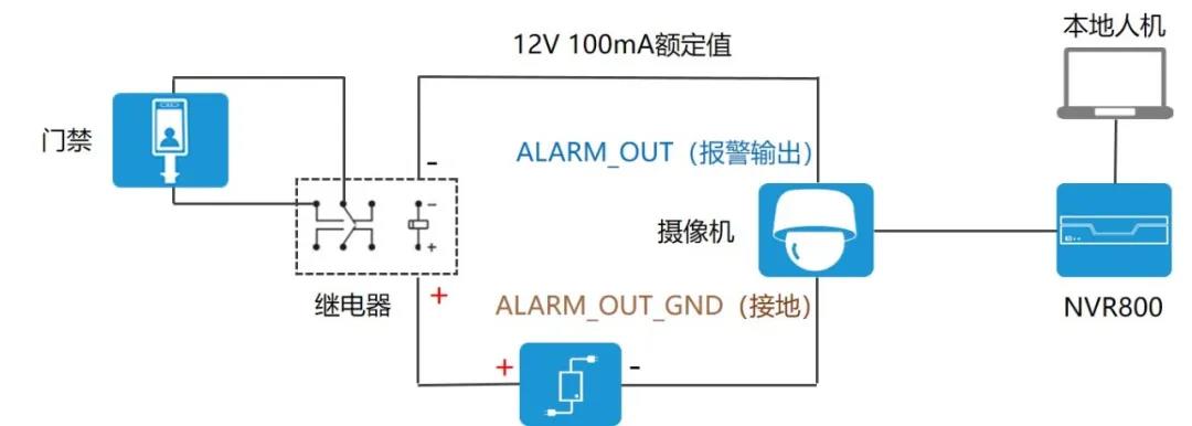 配置 | NVR800+SIU的門禁聯動配置指導