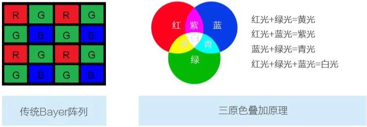 AI篇 | 低照智能全彩技術
